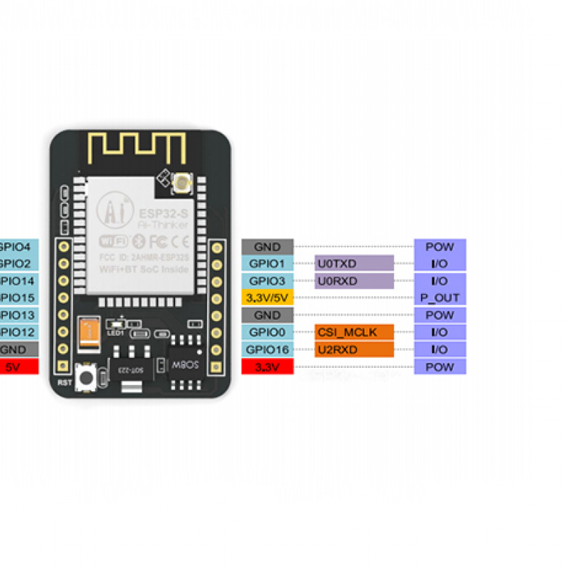 OV2640 ESP32-CAM Wireless WiFi Bluetooth, ESP32 CAM 5V with OV2640 ...